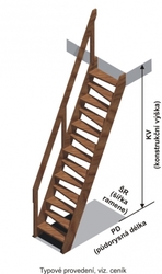 Typové schody přímé MLÝN 650/2900 se zábralím schéma